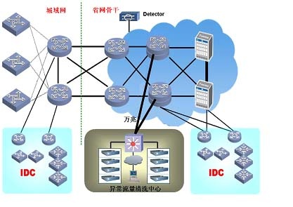 ��ʱK66���ܾ�Ч��ϵͳ