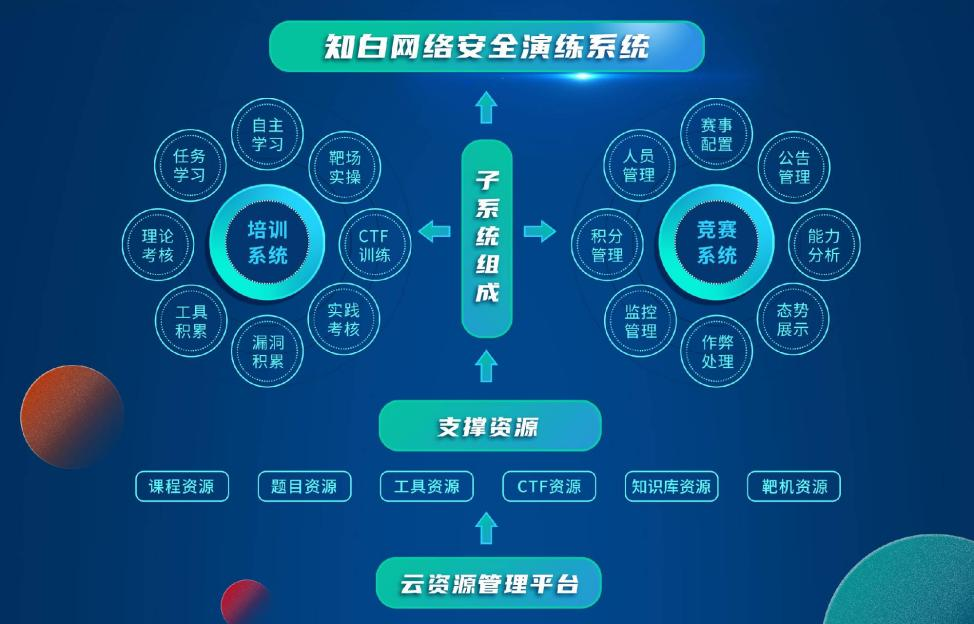 ֪�������徲����ϵͳ