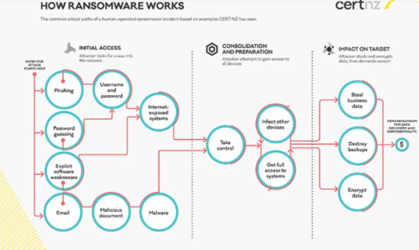 ������CERT NZ���������ҵ������������������������ָ��.png
