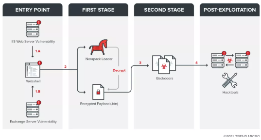 ���ƿƼ�����Tropic Trooper���������ҵ�Ĺ����.png