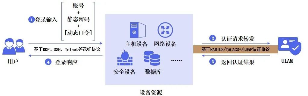 ��ʱK66��������֤��ƷUIAM