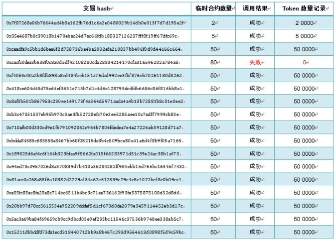 ��ʱK66��(�й���)�ٷ���վ