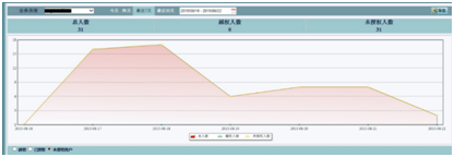 ��ʱK66��(�й���)�ٷ���վ