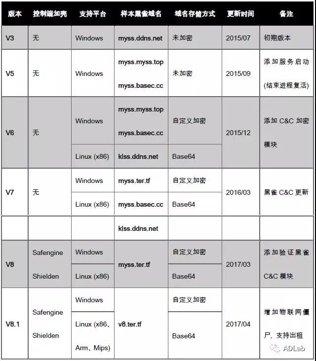 ��ʱK66��(�й���)�ٷ���վ