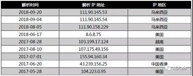 ��ʱK66��(�й���)�ٷ���վ