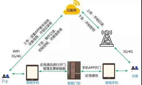 ��ʱK66��(�й���)�ٷ���վ