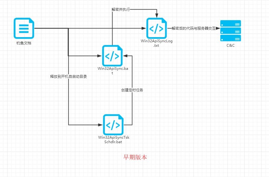 ��ʱK66��(�й���)�ٷ���վ