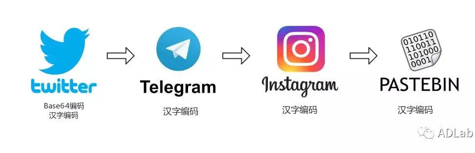 ��ʱK66��(�й���)�ٷ���վ