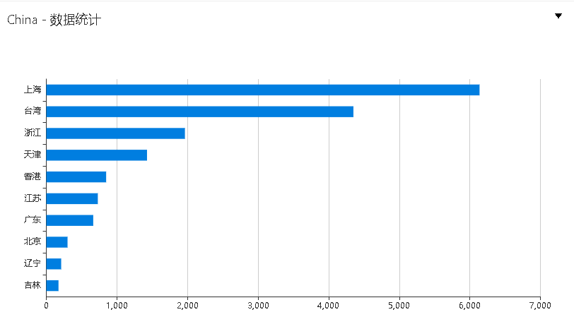��ʱK66��(�й���)�ٷ���վ