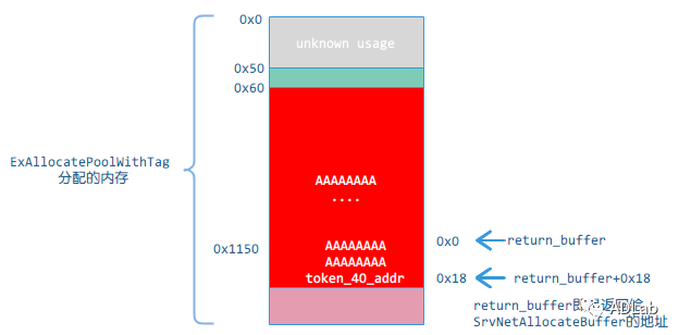 ��ʱK66��(�й���)�ٷ���վ