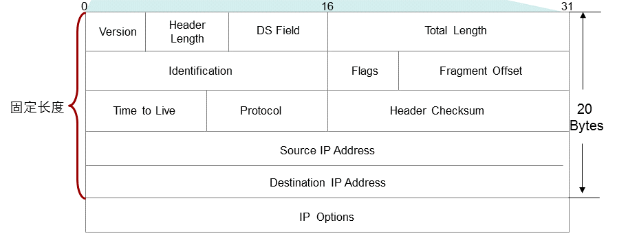 ��ʱK66��(�й���)�ٷ���վ