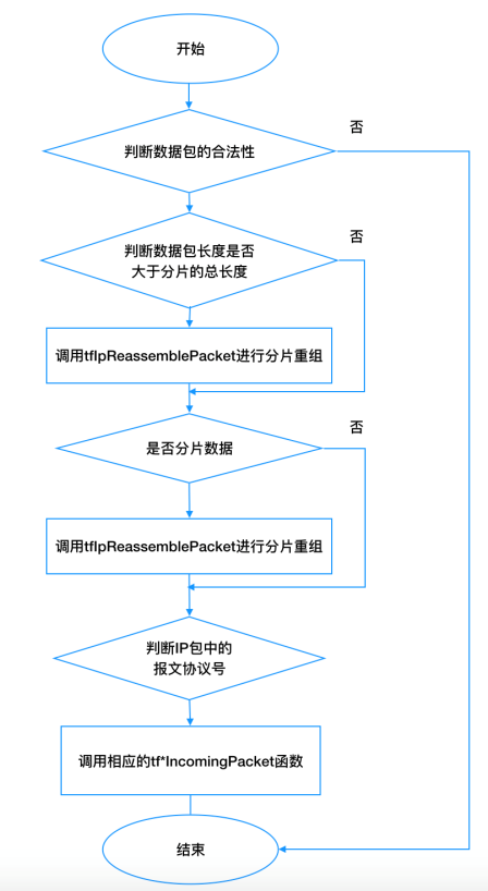 ��ʱK66��(�й���)�ٷ���վ