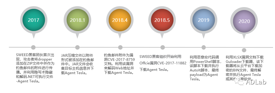 ��ʱK66��(�й���)�ٷ���վ