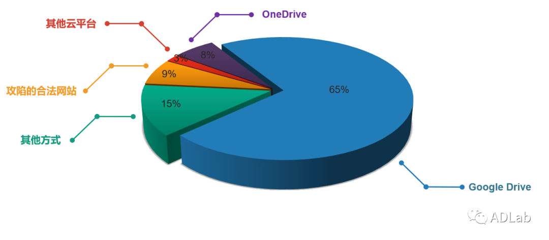 ��ʱK66��(�й���)�ٷ���վ