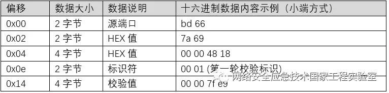 ��ʱK66��(�й���)�ٷ���վ